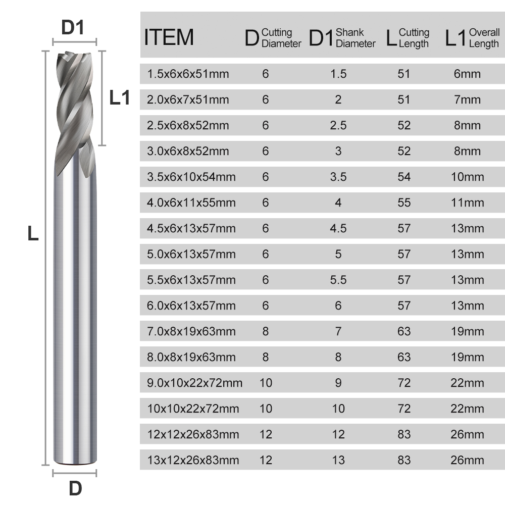CMCP Fresa de extremo HSS de 4 - End Mill Set reseña y precio