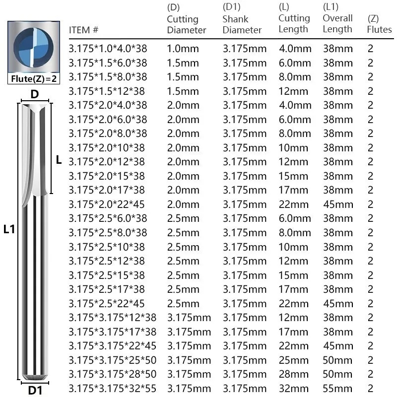 10 Uds. Fresa de extremo de ca - End Mill Set reseña y precio